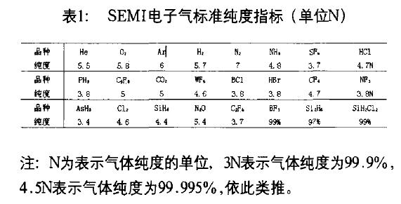 俄乌冲突看半导体颠覆性,俄乌冲突对半导体行业影响