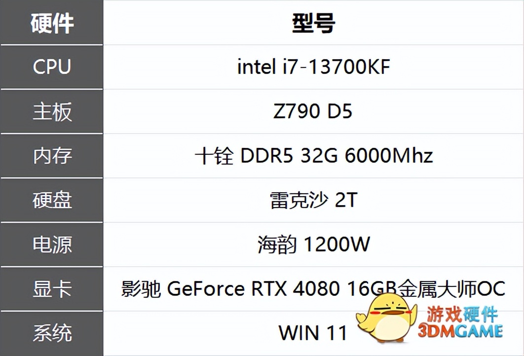 影驰rtx4080金属大师,影驰geforcertx4060ti金属大师