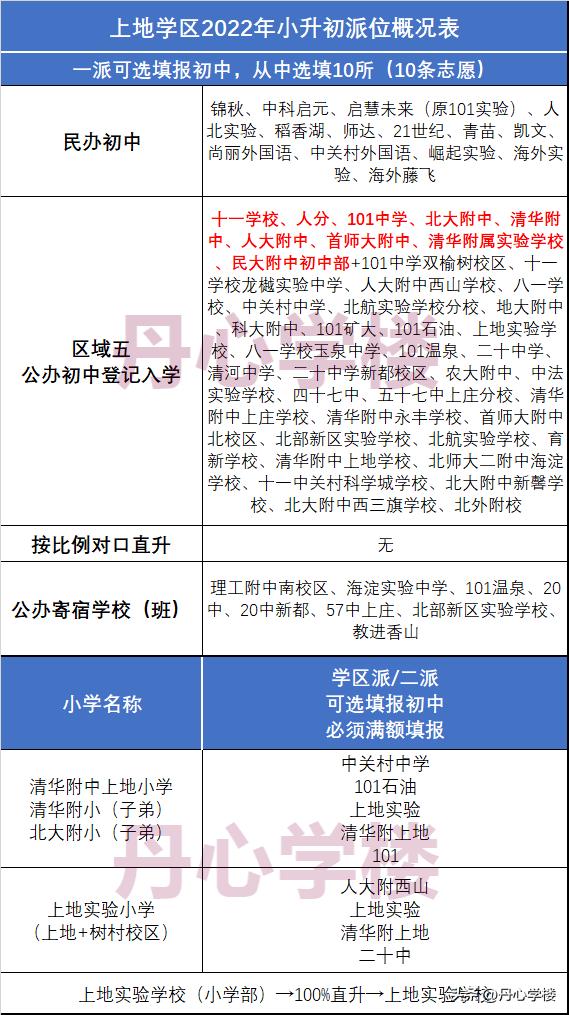 海淀上地学区小升初报志愿秘籍,海淀区小升初上地学区