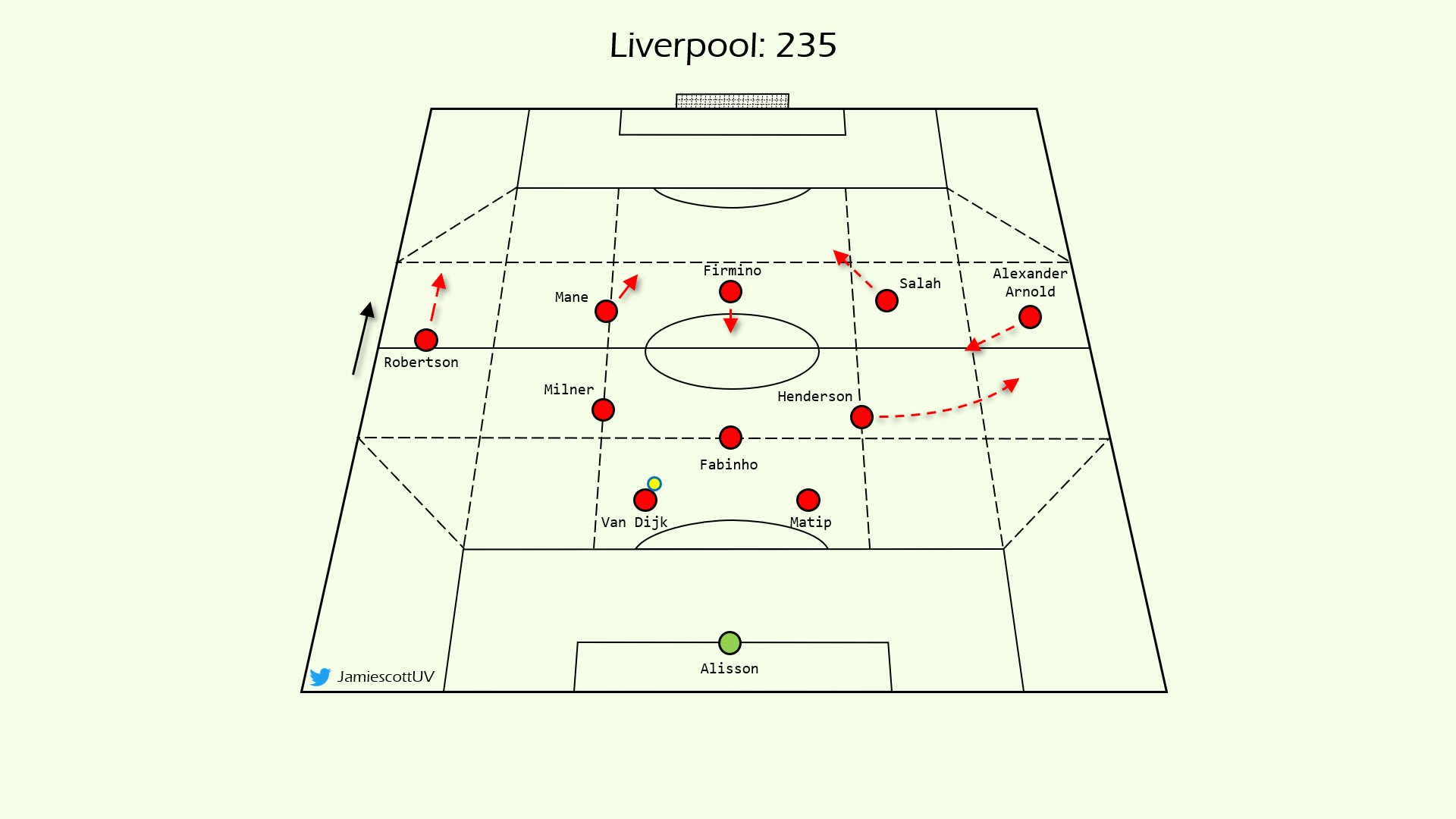 英超27轮曼联防守阵型和战术改变,曼联新赛季的阵型