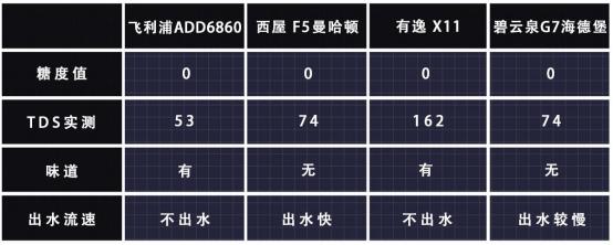 千元台面净饮机,台面净饮机评测