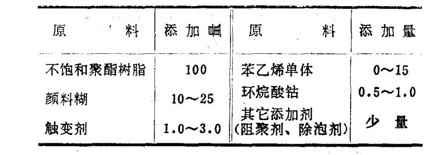 玻璃钢到底是啥,玻璃钢都有哪几种