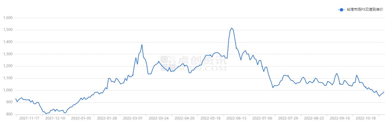 2020年pta价格行情回顾,pta的产能及需求
