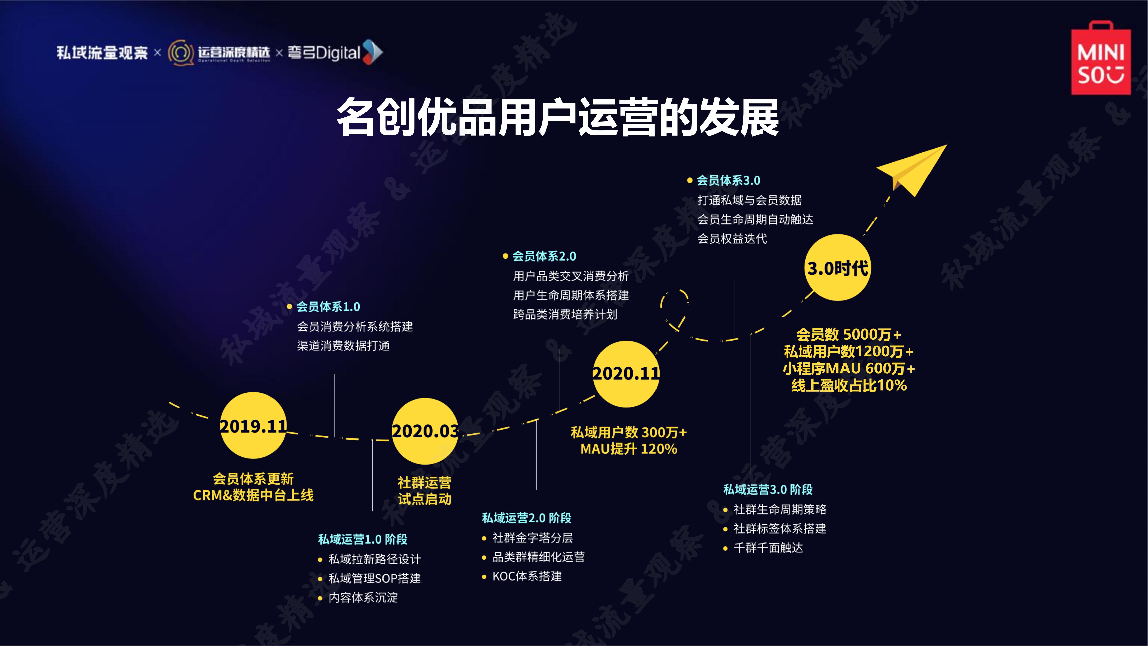 私域流量新商机,私域流量的时代来临