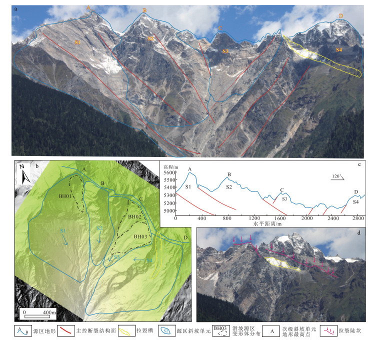 文章推荐！*藏西**易贡滑坡源区坡体赋存的地质结构及其滑动模式