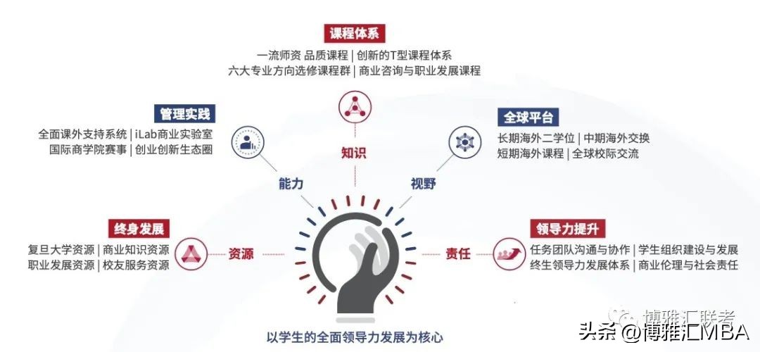 mba毕业能干啥,mba毕业大多去哪些公司