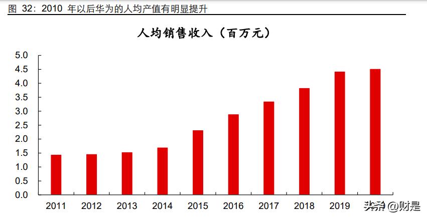 汇川技术深度研报,汇川技术研究