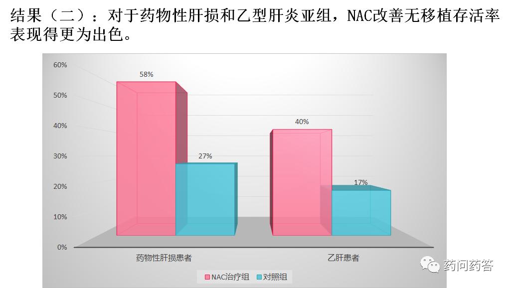 乙酰半胱氨酸的保肝作用,乙酰半胱氨酸对肝脏有损害吗