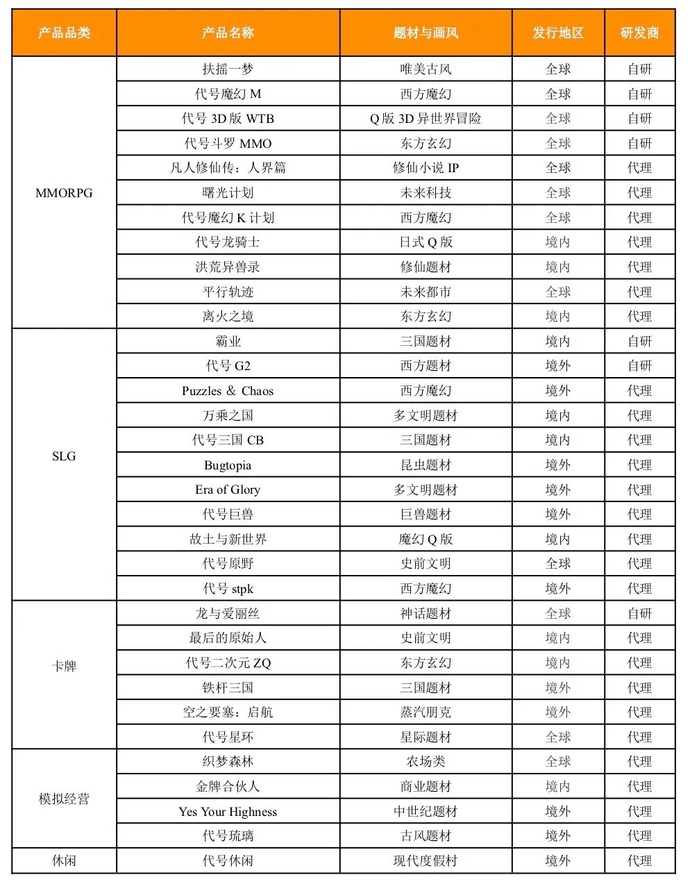 三七互娱出海第一梯队,三七互娱创业史