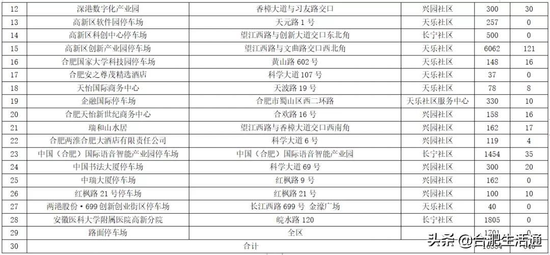 合肥游玩攻略一日游团购,合肥周末自驾游攻略推荐