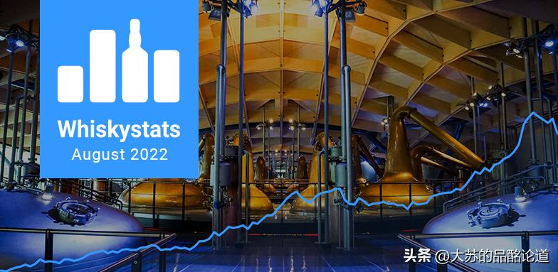 《Whiskystats》8月指数:头部威士忌下跌,艾雷岛全面涨价