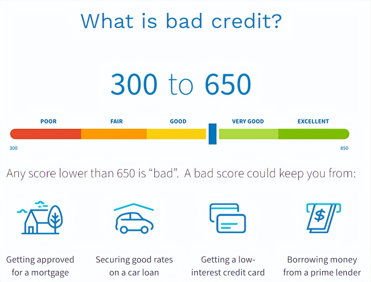 美国信用分数及等级解析(累积信用+快速提高信用分数方法介绍)