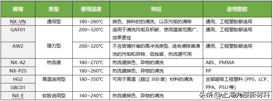 清洗螺杆都有什么方法,螺杆清洗剂效果怎么样