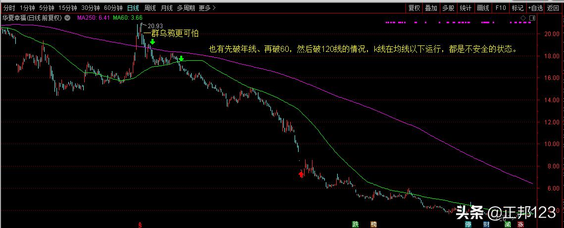 希望之星k线图经典图解,经典k线图大全