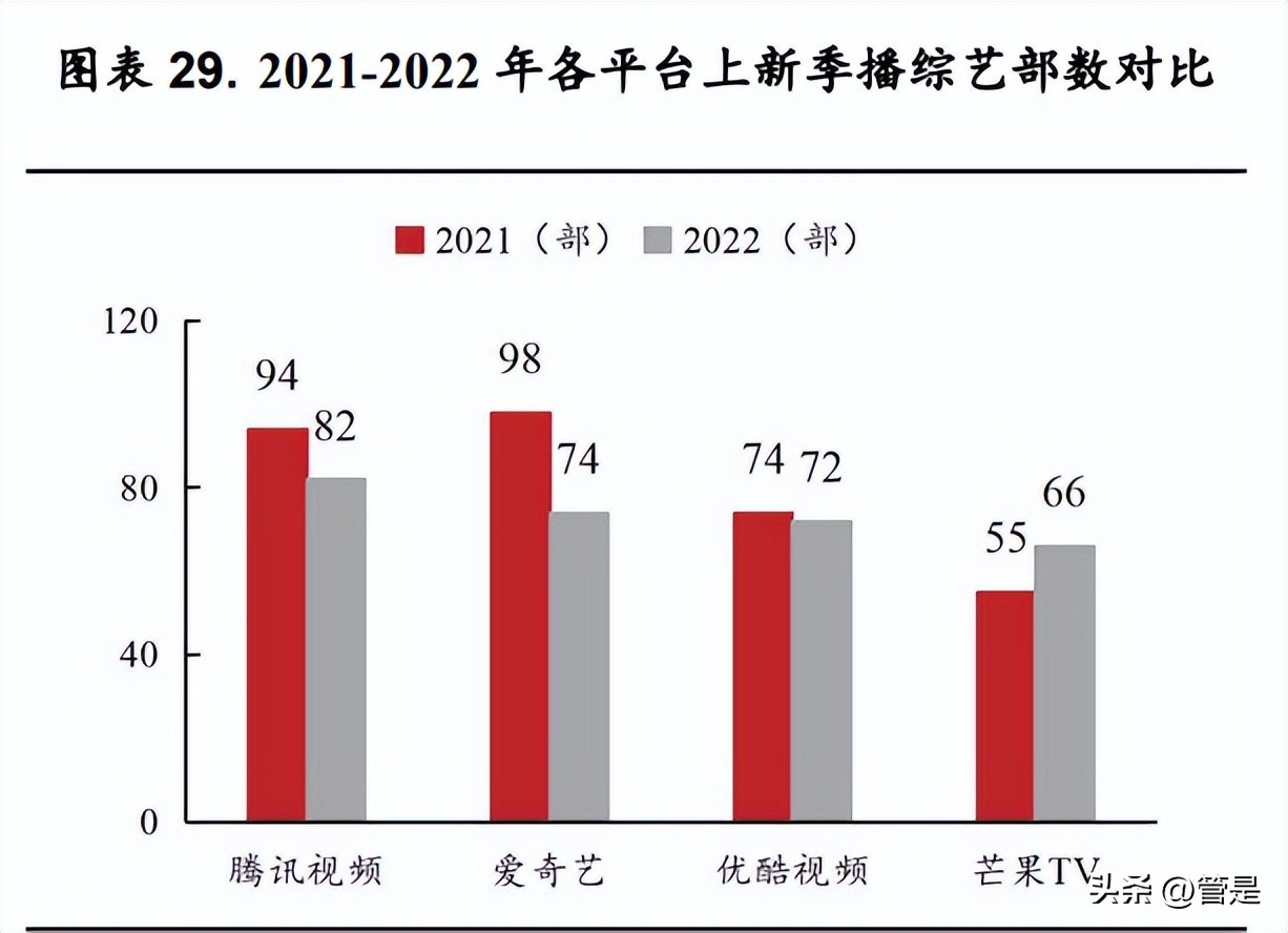 芒果超媒营销商,芒果商业宣传视频
