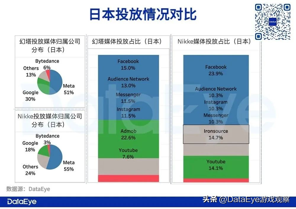 Nikke、幻塔出海日韩观察：二次元最惨烈的市场还能怎么卷？