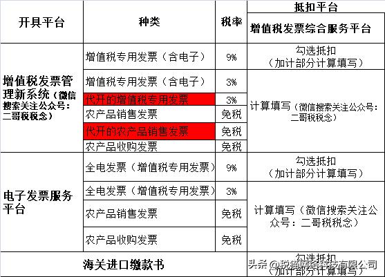 农产品抵扣的进项税账务处理,农产品进项税抵扣有哪些方式