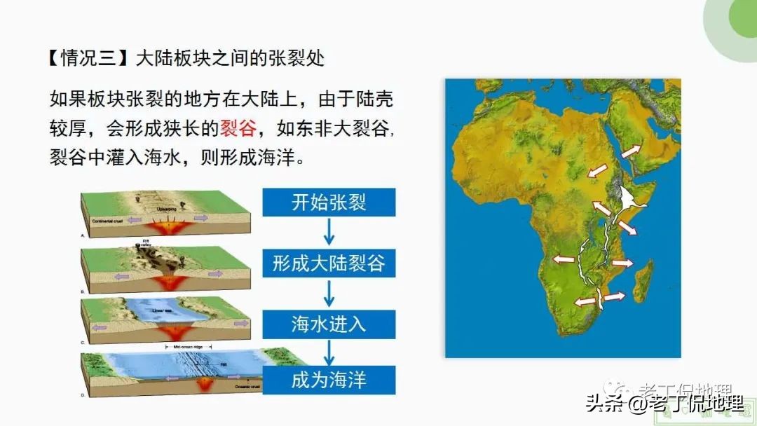 内力与地表形态的变化思维导图,内力作用与常见的地表形态的塑造
