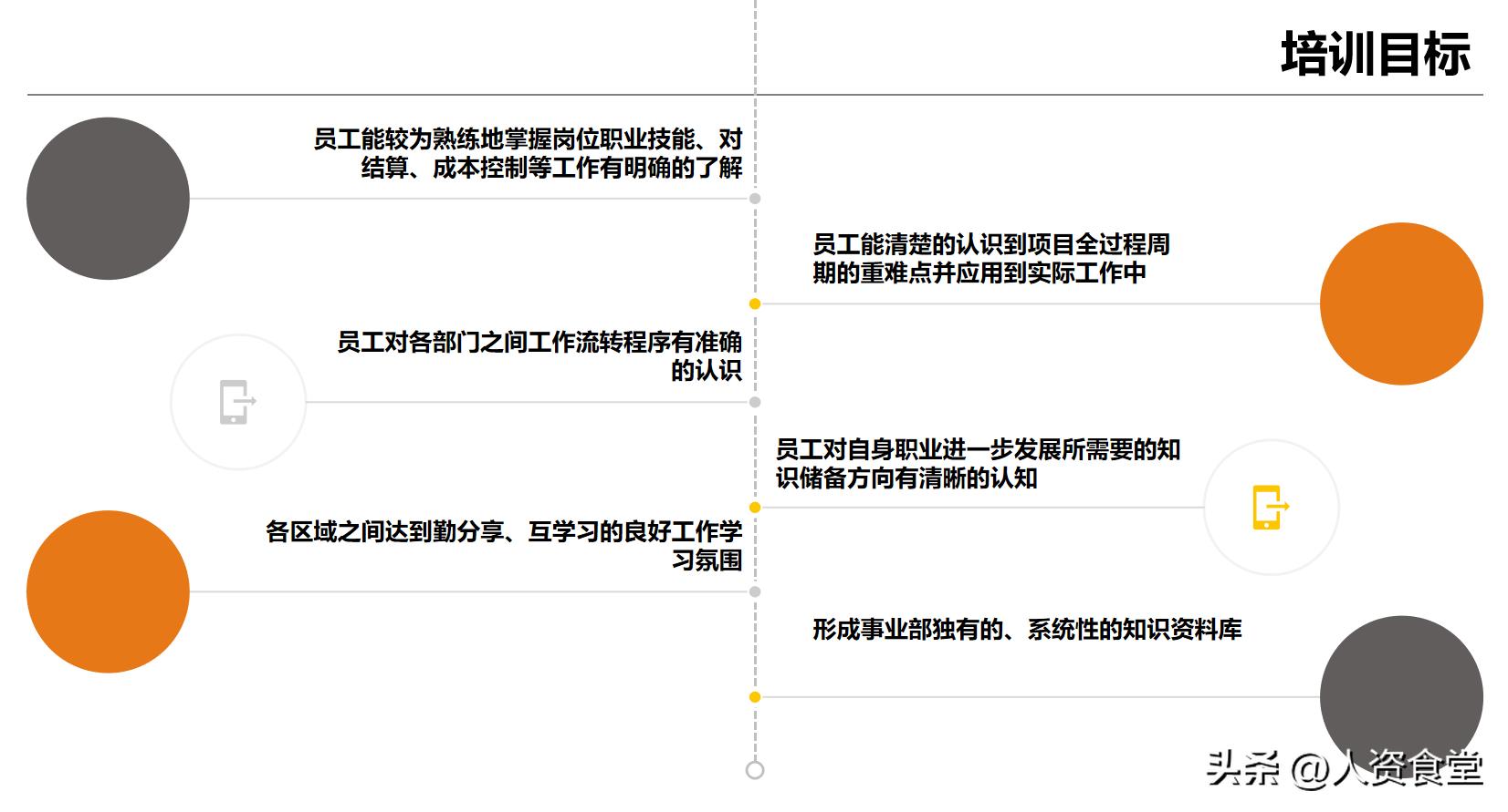 2023年度培训总结,2024年度培训计划表