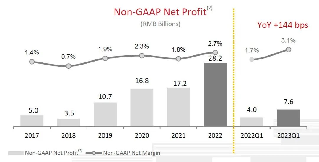 京东市值多少亿刘强东占多少,刘强东卸任京东ceo对京东有影响吗
