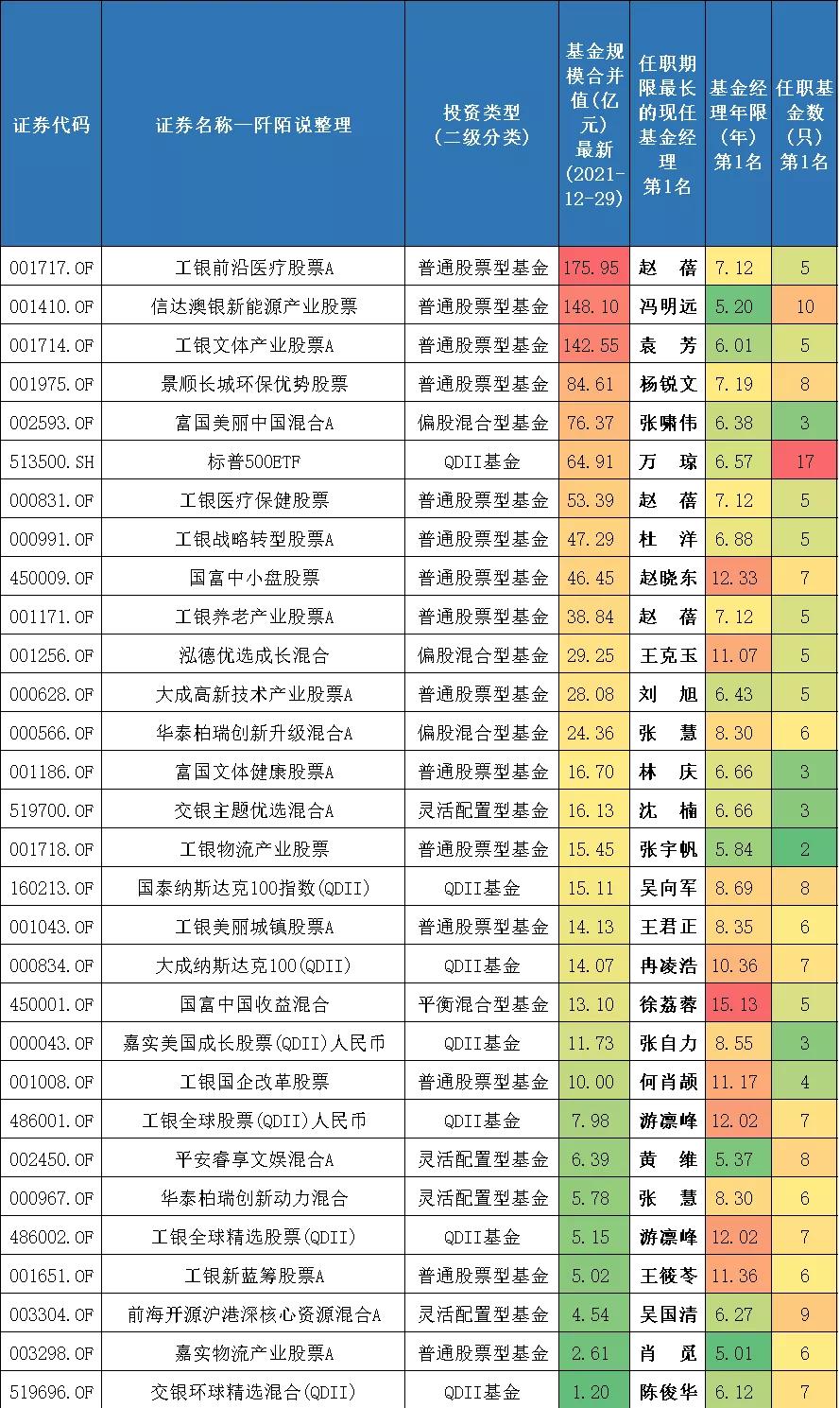 最高收益537%近三年最牛基金top20,近三年收益排名前十的基金