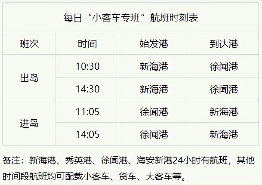 海口乘大巴过海旅客还需要预约吗,海口客车过海还快吗