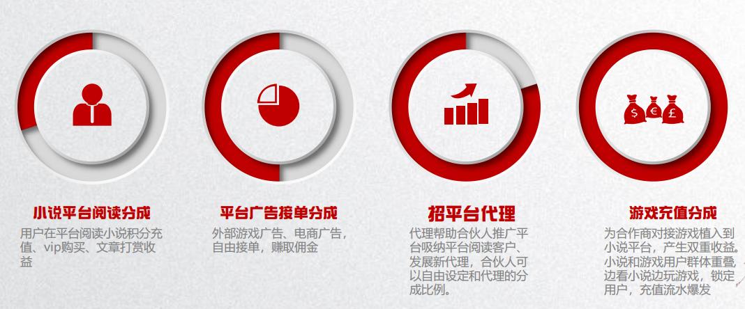 网文小说代理商怎么赚钱,小说代理平台能加盟不