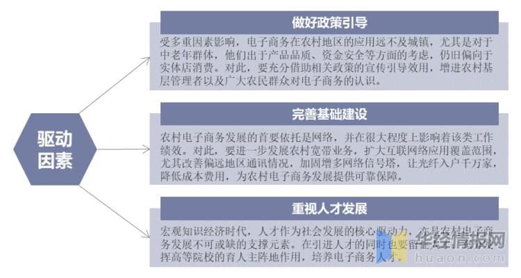 农村电子商务的现状问题与前景,现阶段中国农村电子商务发展趋势