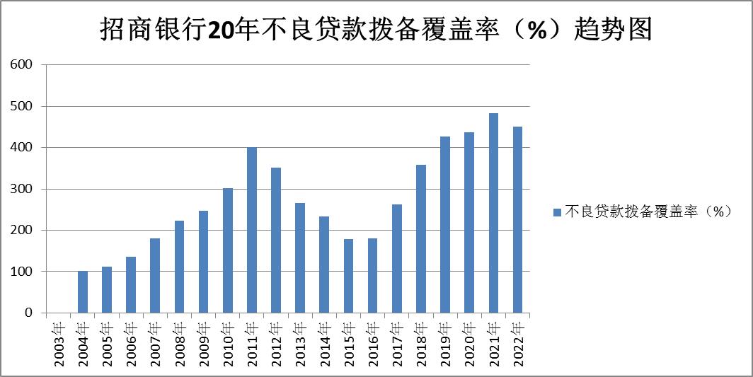对公账户招商银行中国银行对比,招商银行股票行情东方财富网