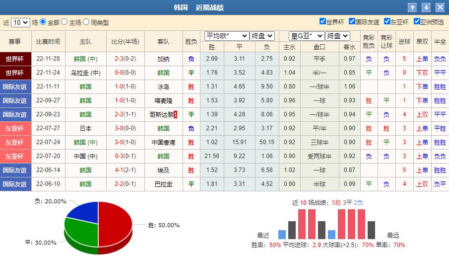 世界杯单场竞彩推荐,02年世界杯葡萄牙vs韩国时间几点