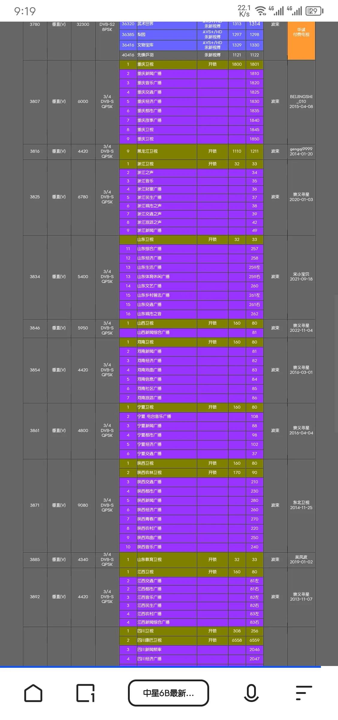 解密中星6b卫星数据,中星6b卫星接收机怎么自动搜索