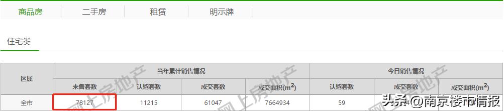 南京南部新城新开盘的楼盘,南京烂尾楼盘最新消息