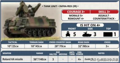 FOW三战国家推荐（4）「北约其他国家篇」：给大哥追着喂饭的小弟