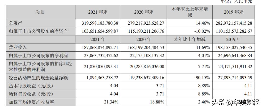 格力电器净利润230亿，董明珠加薪了，分红将再得8900万