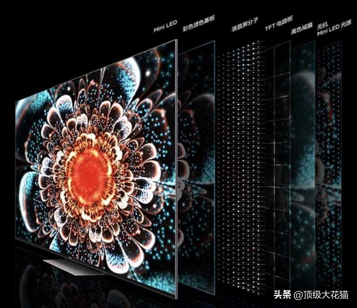 tcl98英寸miniled巨幕电视价格,2款tcl98寸电视深度评测