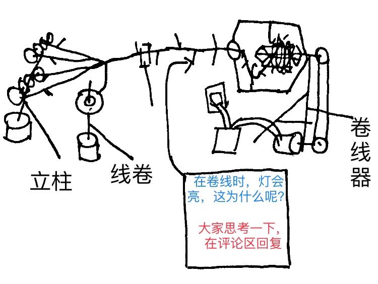 没有彩灯如何弄彩灯,彩灯有没有新花样