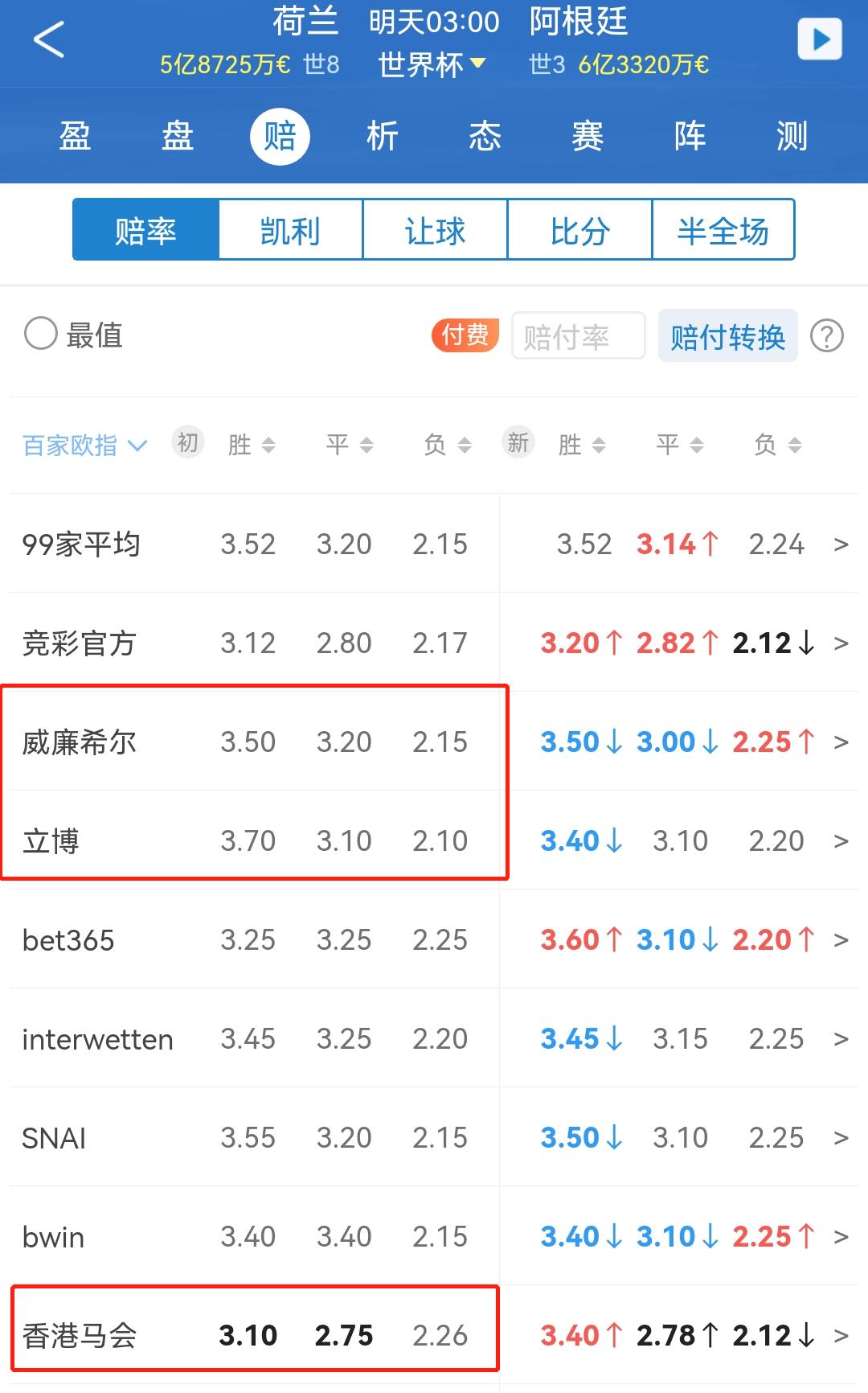 世界杯1比30的赔率,足球世界杯6.30分析