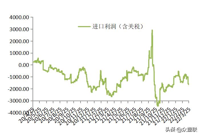货源持续紧张pvc走势偏强,节后pvc行情预测最新