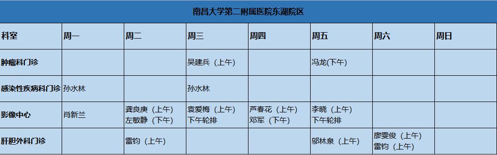 南昌二附院肝癌消融术,南昌市治疗肝癌水平最高医院