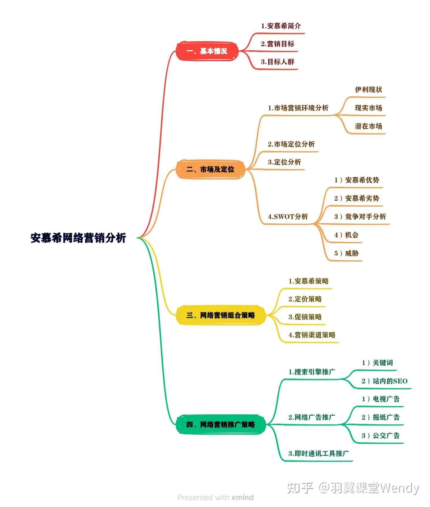 安慕希营销策略有什么优势,安慕希市场营销案例分析