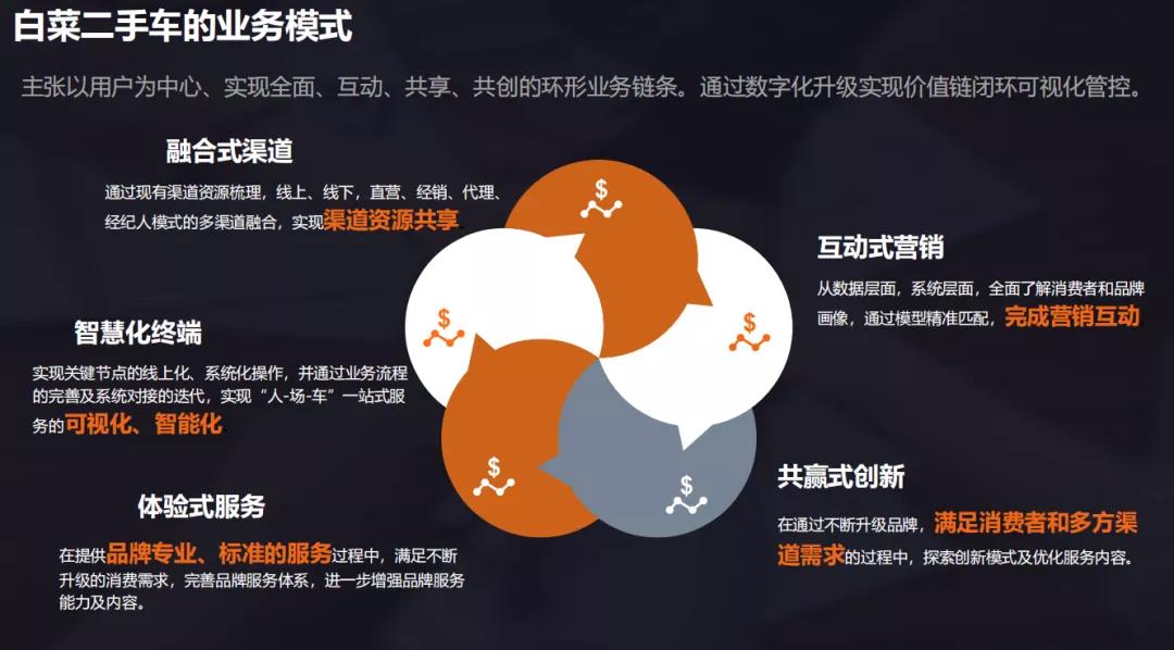 杞﹀晢璁胯皥鍐呭,杞﹀晢涓撹