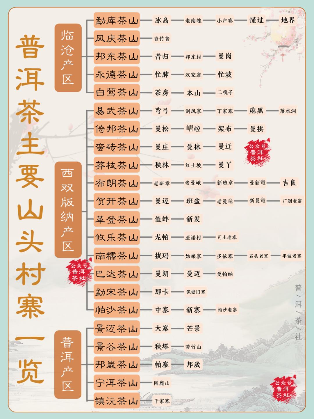 普洱茶惊艳的小产区,一张图看懂100个普洱茶产区