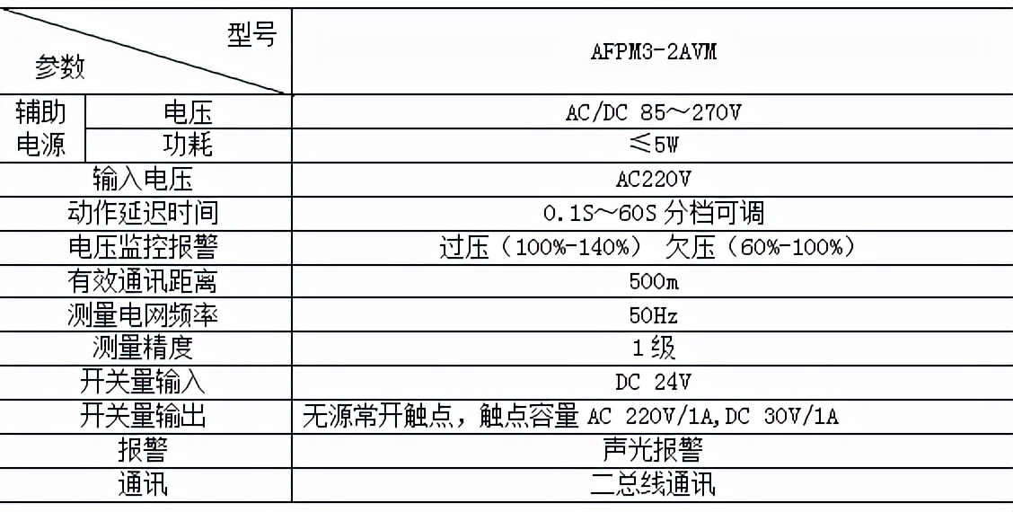 浅谈消防设备电源监控系统在苏州某工业区项目的应用—安科瑞顾城
