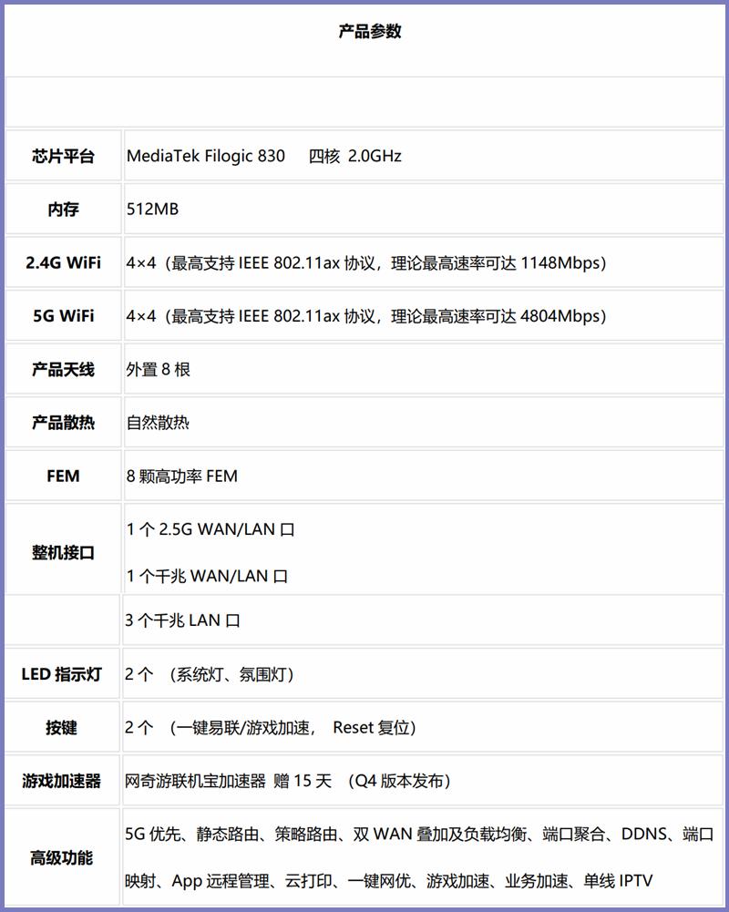 锐捷天蝎和华为路由器哪个好,锐捷天蝎三频路由器参数