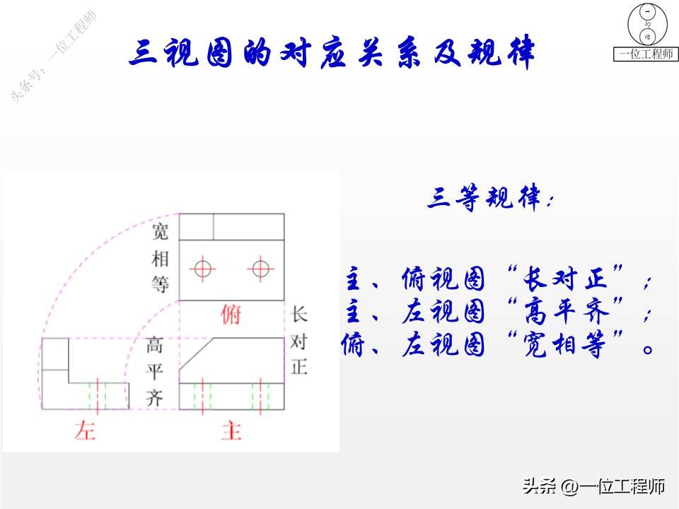 三坐标形位公差讲解视频,三视图画法细节讲解