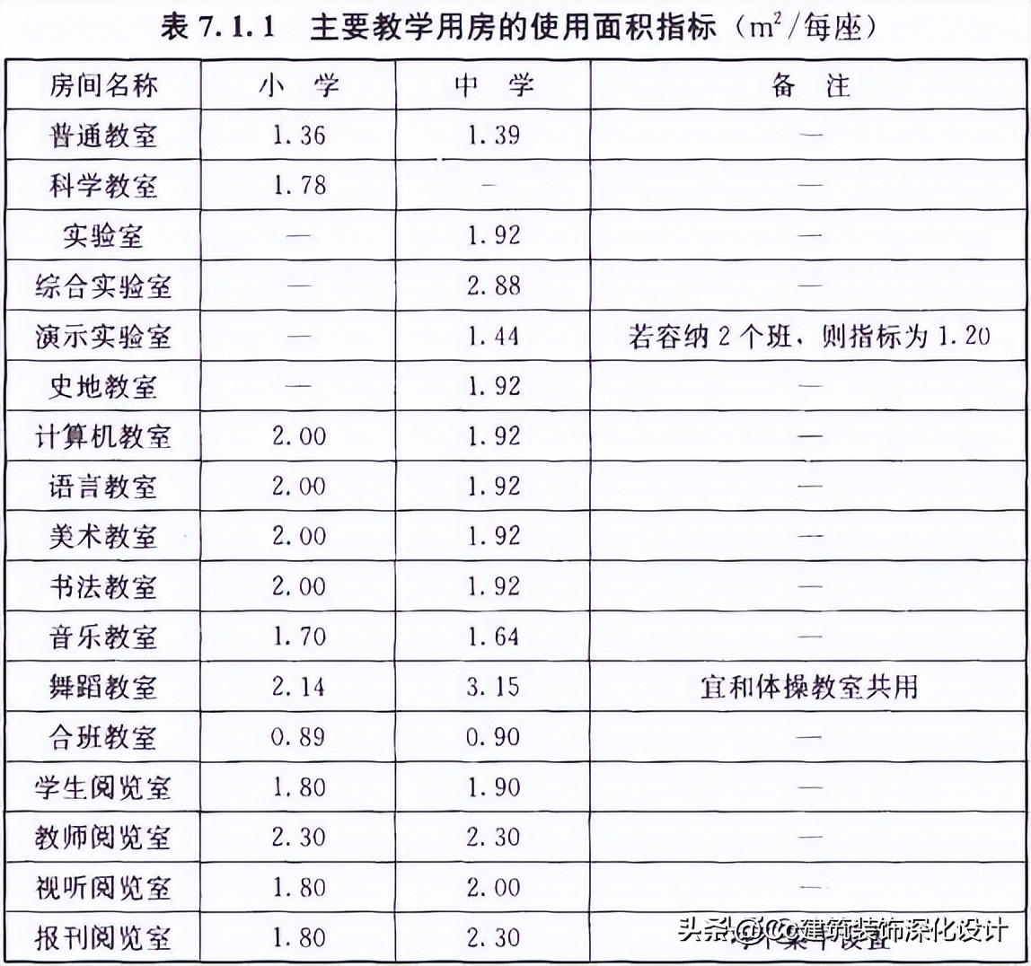 中小学校设计规范老版本,中小学校设计规范gb50099-2021