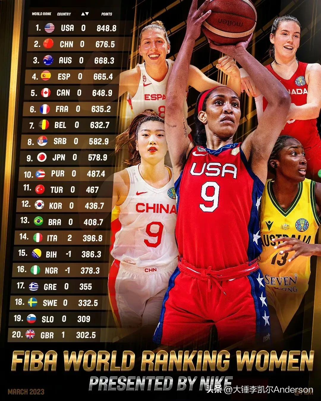 李梦出战，篮协召回4位海外球员，备战亚洲杯，杨力维为国解约