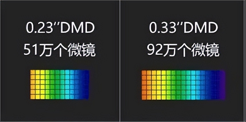 投影仪当贝中哪一款性价比最高,投影仪十大排行榜极米投影仪