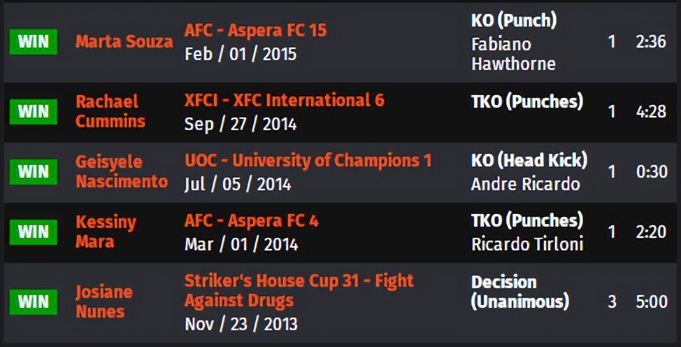 ufc275现场解说,ufc275战况