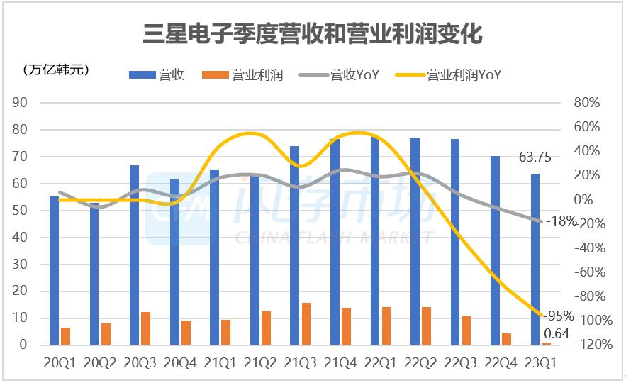 韩媒韩国制造业排名世界第二,韩媒韩国制造在华占有率下降